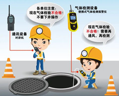 鼎湖有限空间操作说明